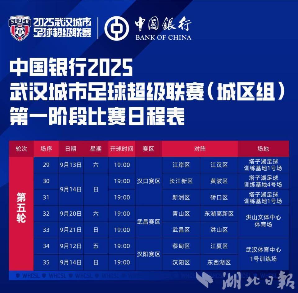 汉阳区对阵, 三大赛区排