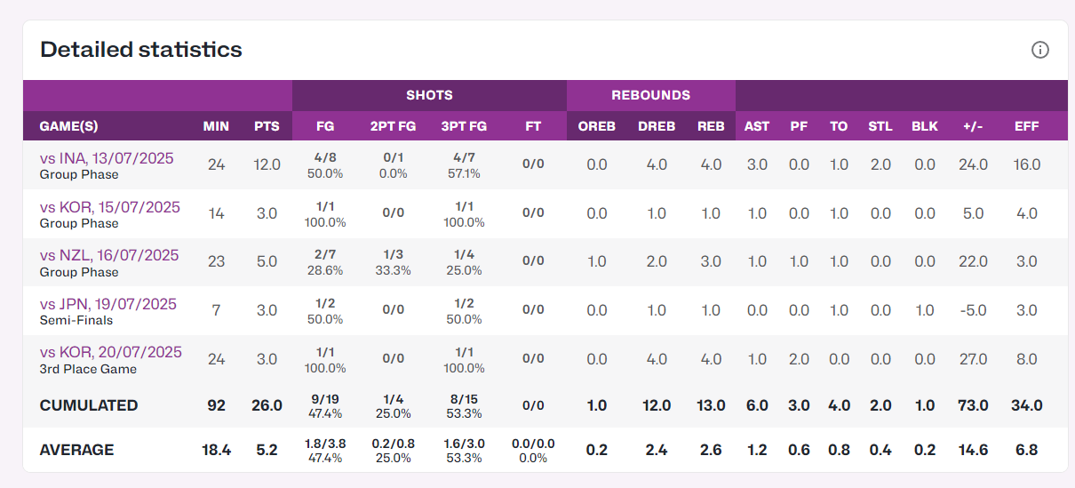 img, 场均 img, 场均