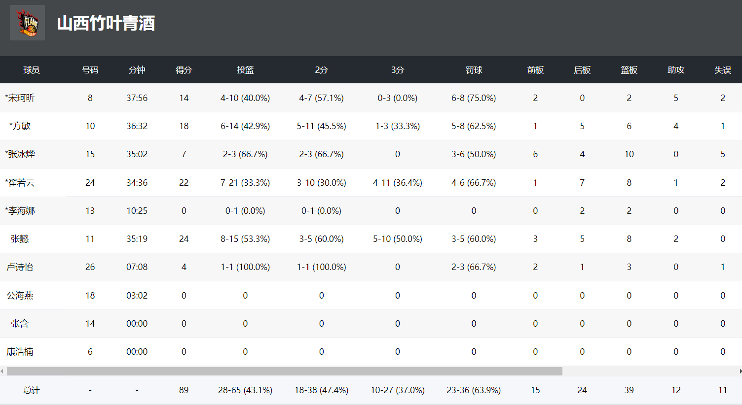 上赛季的W 上赛季的W